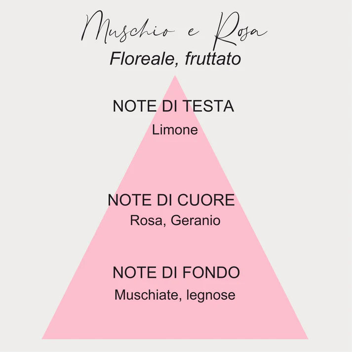 COFANETTO INCANTO