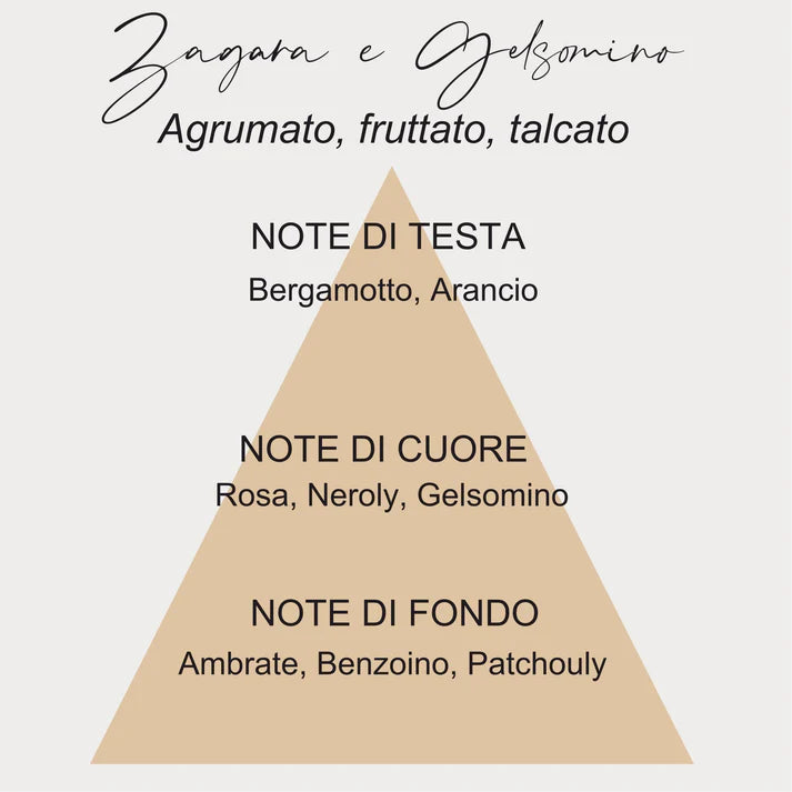 COFANETTO INCANTO